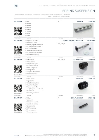 Spare parts cross-references