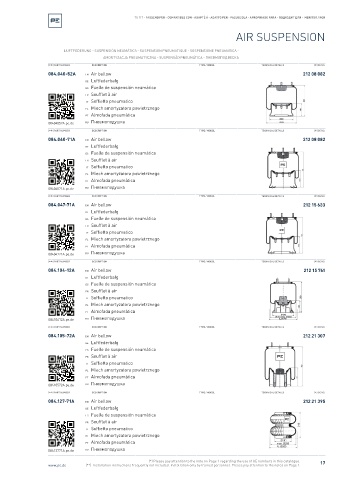 Spare parts cross-references