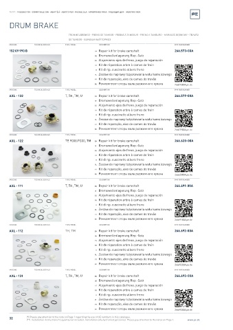 Spare parts cross-references