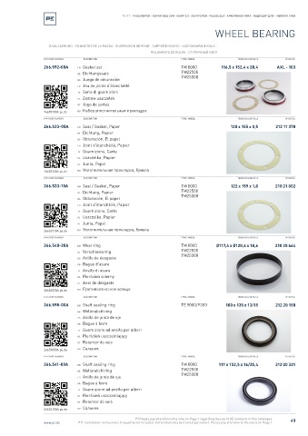 Spare parts cross-references