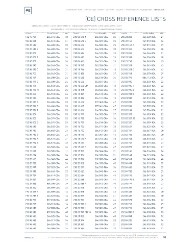 Spare parts cross-references