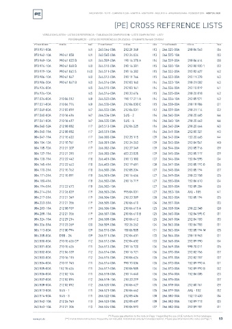 Spare parts cross-references