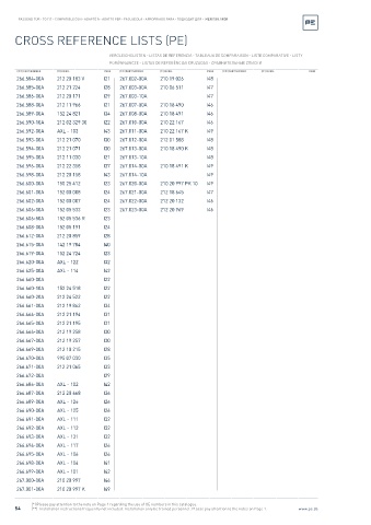 Spare parts cross-references