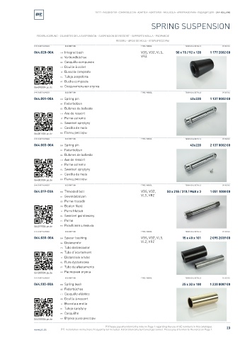 Spare parts cross-references