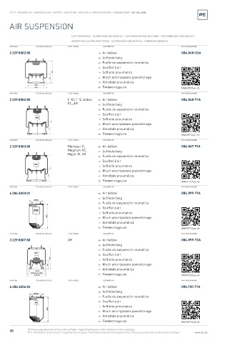 Spare parts cross-references