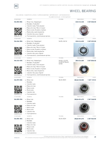 Spare parts cross-references