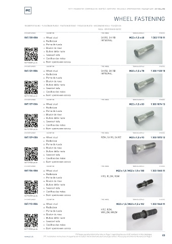 Spare parts cross-references