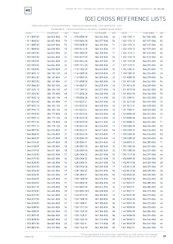 Spare parts cross-references