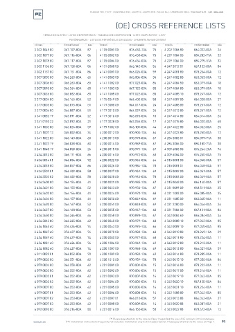 Spare parts cross-references