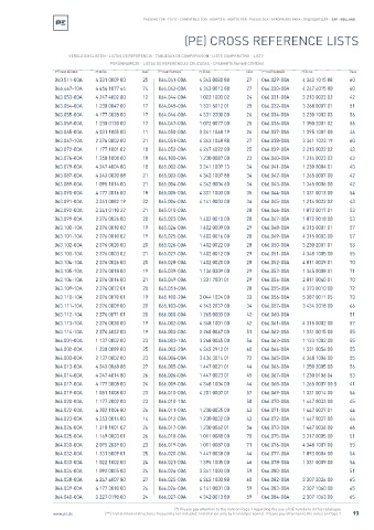 Spare parts cross-references