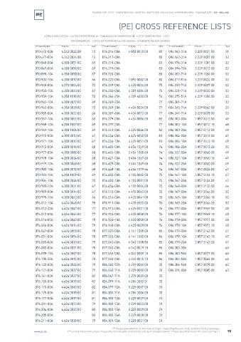 Spare parts cross-references