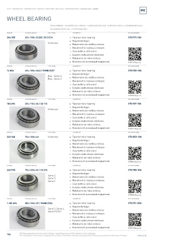 Spare parts cross-references