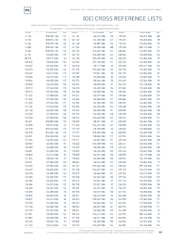 Spare parts cross-references