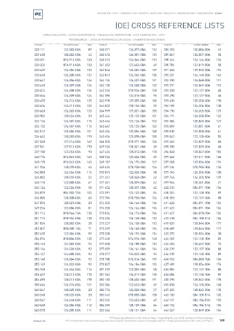 Spare parts cross-references