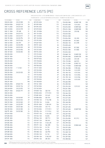 Spare parts cross-references