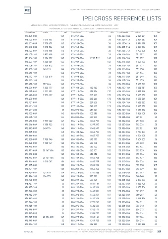 Spare parts cross-references