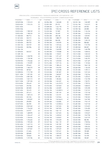 Spare parts cross-references