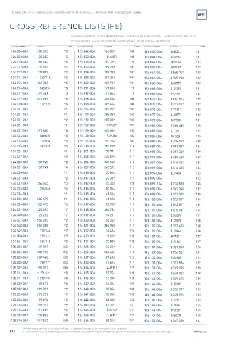 Spare parts cross-references