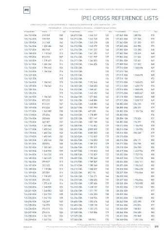 Spare parts cross-references