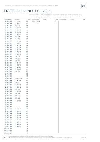 Spare parts cross-references