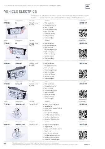 Spare parts cross-references