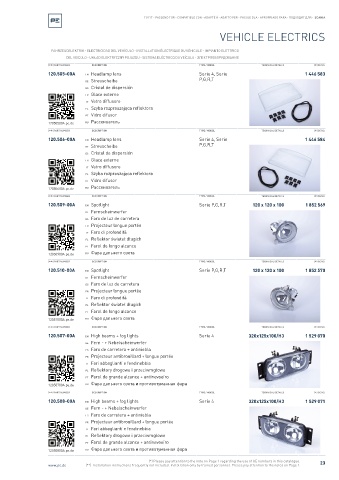 Spare parts cross-references