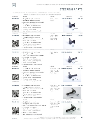 Spare parts cross-references