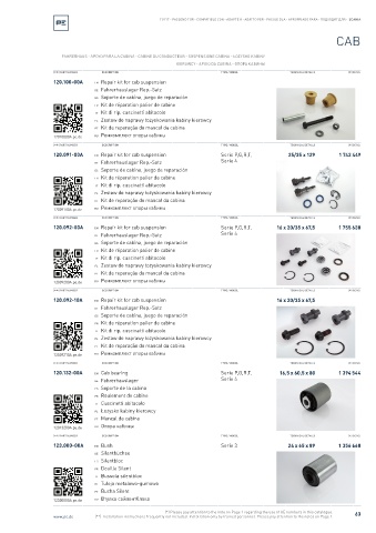 Spare parts cross-references