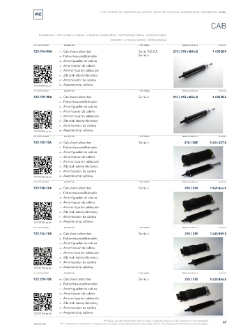 Spare parts cross-references