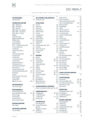 Spare parts cross-references