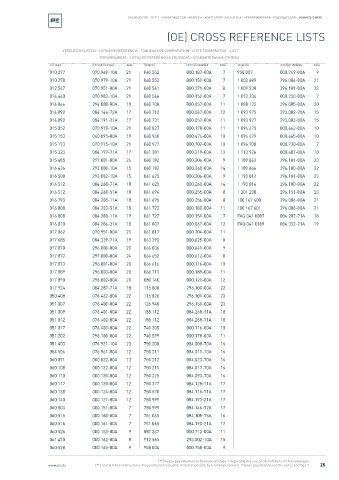 Spare parts cross-references