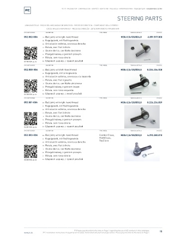 Spare parts cross-references