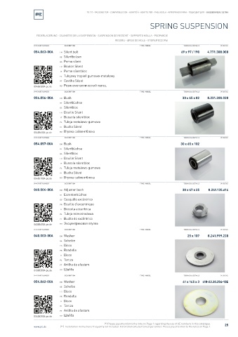 Spare parts cross-references