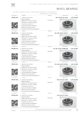 Spare parts cross-references