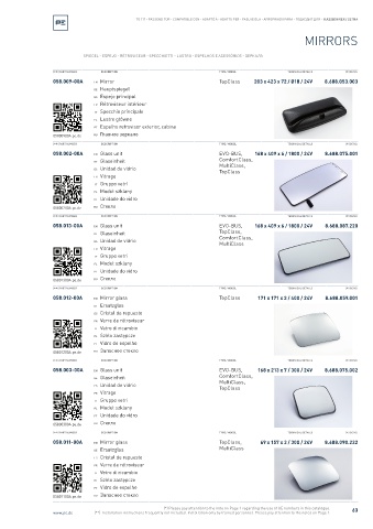 Spare parts cross-references