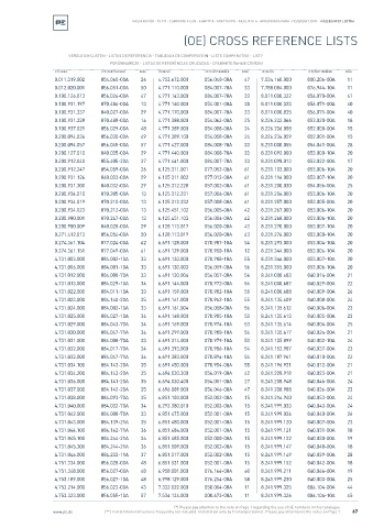 Spare parts cross-references