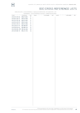 Spare parts cross-references