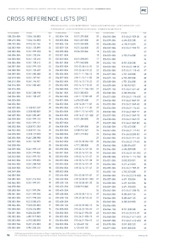 Spare parts cross-references