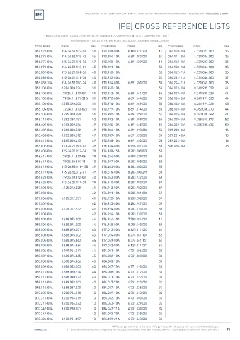 Spare parts cross-references