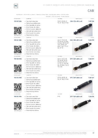 Spare parts cross-references