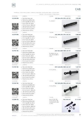 Spare parts cross-references