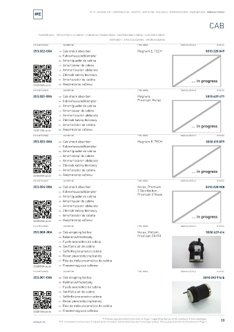 Spare parts cross-references