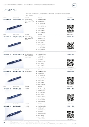 Spare parts cross-references