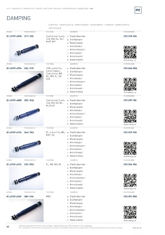 Spare parts cross-references