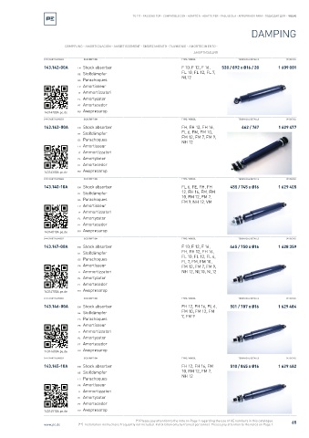 Spare parts cross-references