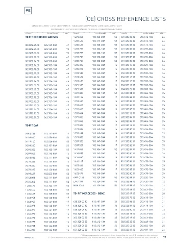 Spare parts cross-references