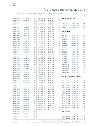 Spare parts cross-references