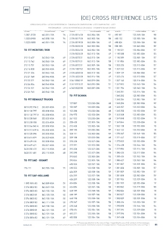 Spare parts cross-references