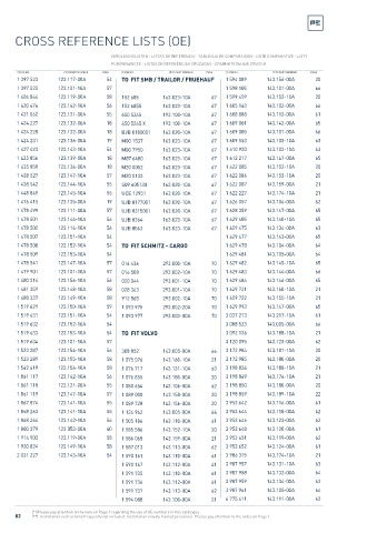 Spare parts cross-references