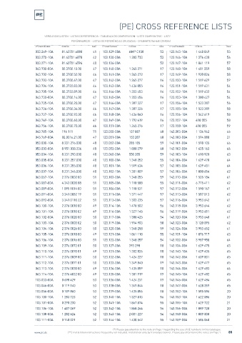 Spare parts cross-references